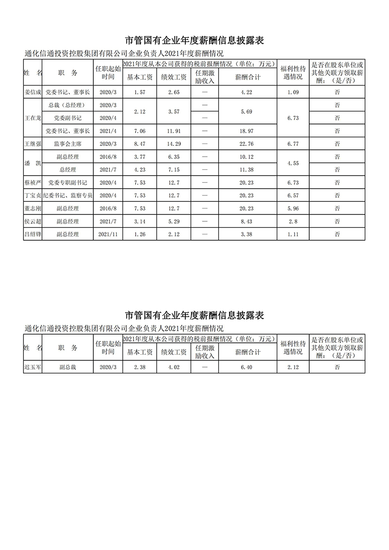 2021年度企業負責人薪酬披露 - 公示版_00.jpg